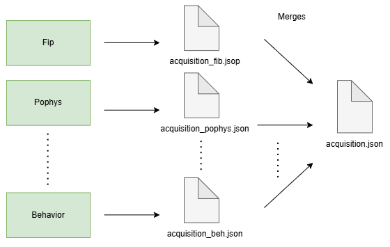 Multimodal acquisition 1b