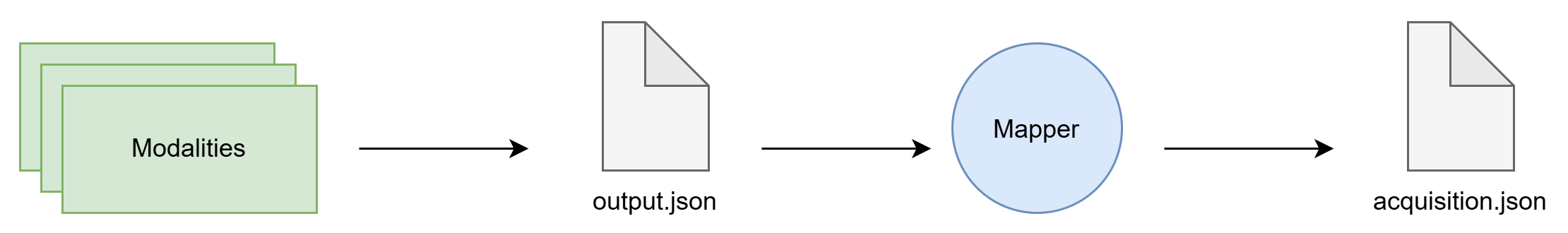 Multimodal acquisition 2a