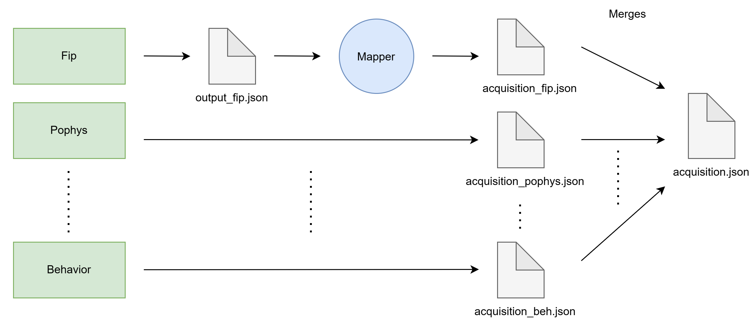 Multimodal acquisition 2b